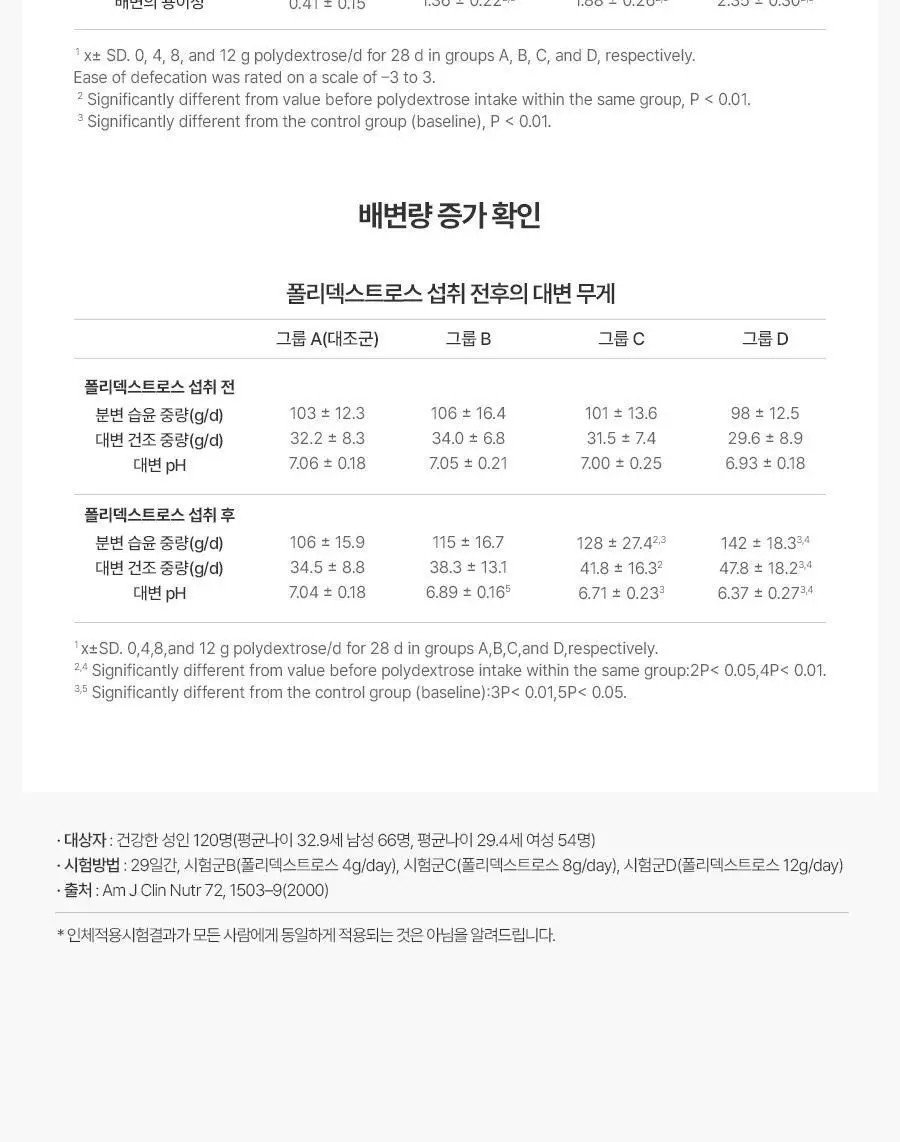 [서현PICK/NEW]콜레올로지 쾌변 젤리 10포 (+2포 증정) (12일분) 상세페이지 26